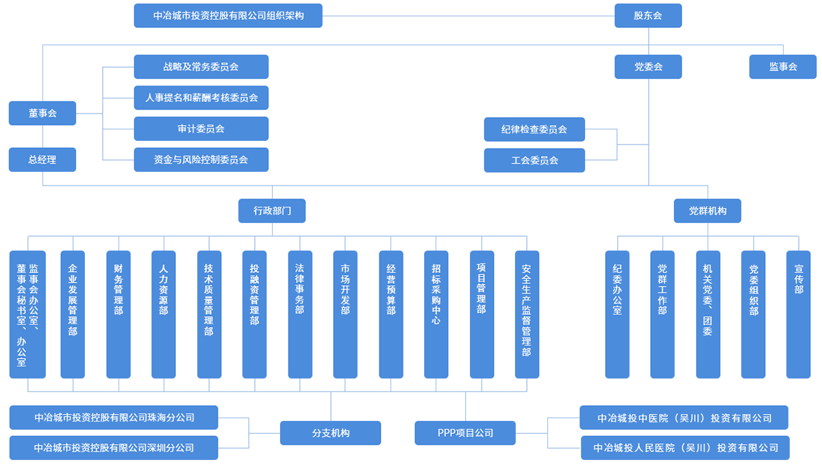 组织架构